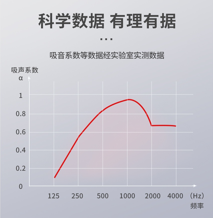 穿孔聚酯纖維吸音板吸聲系數 穿孔聚酯纖維吸音板吸聲系數